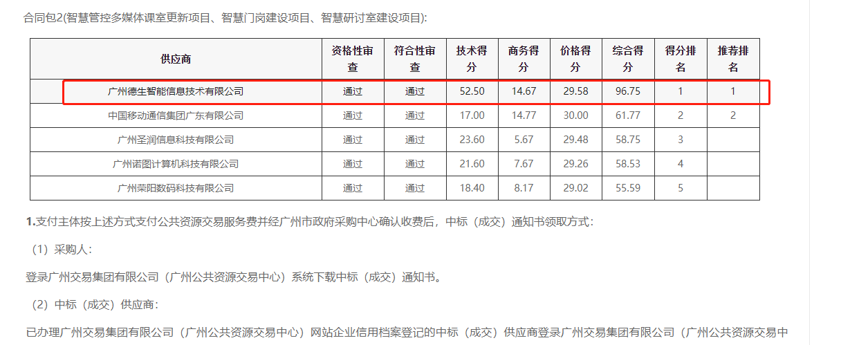 艾弗森贝博ballbet官网喜提大标！ 智慧校园一卡通，助力广州市技师学院校园信息化建设